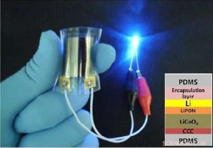 Revolutionary All-Flexible Electronics: Bendable Battery Meets LED