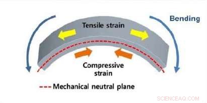 Revolutionary All-Flexible Electronics: Bendable Battery Meets LED