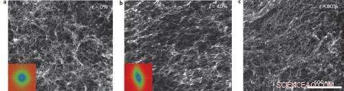 Graphene Coating Turns Delicate Aerogels into Highly Superelastic Materials