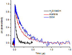 Optimizing Charge Separation in Silver Nanoclusters