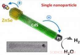 Revolutionary Nanocrystal Synthesis Enhances Solar Energy Harvesting
