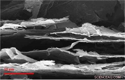 Ultra-Thin Graphene Batteries: Powering Tomorrow s Electric Vehicles