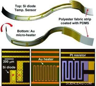 Innovative Smart Sutures Equipped with Sensors to Monitor and Accelerate Wound Healing