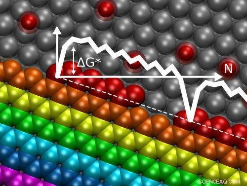 Predicting Graphene Growth: New Calculations for Chemical Vapor Deposition