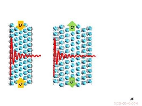 Enhancing Mechanical Stability of Ultra-Thin Nanofilms via Advanced Quantum Mechanics