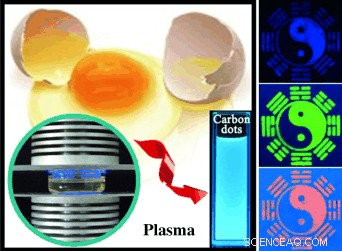 Egg-Derived Luminescent Ink: Eco-Friendly, Biocompatible Carbon Nanoparticles for Advanced Imaging