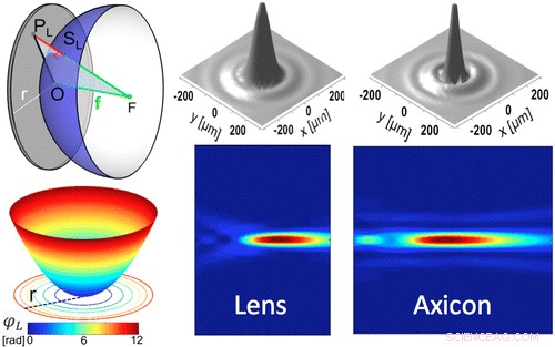 Ultra-Thin Flat Lens Could Shrink Smartphones to Credit-Card Thickness