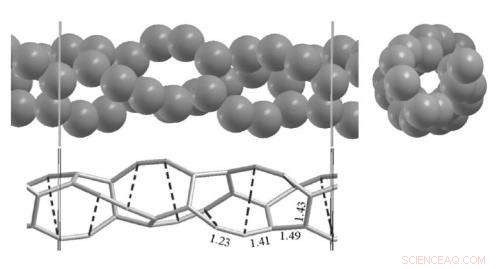 New Carbon Nanotubes Show Ultra-Thin Structures, Surpassing Prior Limits