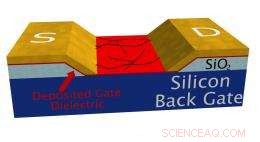 NRL Proves Nanotube Transistors Withstand Harsh Space Conditions