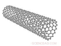 Scientists Engineer Expandable Nanotubes That Flex With Temperature
