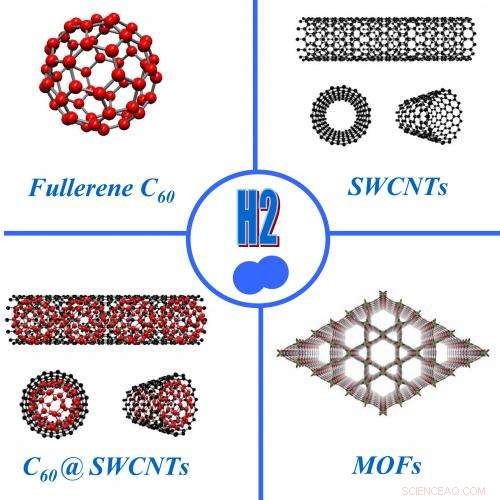 Exploring Advanced Materials for Reliable Hydrogen Storage