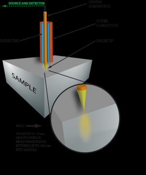 NIST s Near-Field Scanning Microwave Microscope Unlocks Advanced Nanoscale Insights