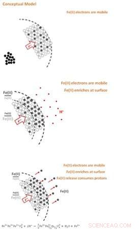 Designer Particles Mimic Subsurface Mineral Layers for Advanced Geoscience Applications