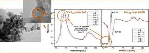 Designer Particles Mimic Subsurface Mineral Layers for Advanced Geoscience Applications
