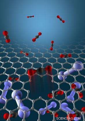 Graphene Membranes Boost Natural Gas Yield While Reducing CO2 Emissions