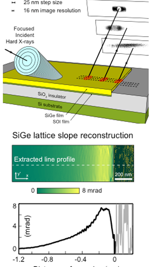 High-Resolution Strain Mapping with X‑Ray Bragg Projection Ptychography