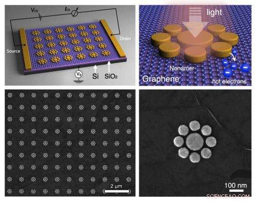 Rice University Researchers Pioneer Light-Driven Graphene Circuits via Plasmonics