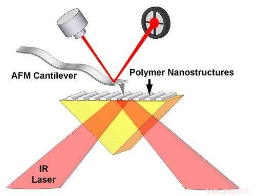 Enhancing Nanomanufacturing Precision with Infrared Spectroscopy