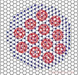 Graphene: Structured Template for Precision Molecular Packing