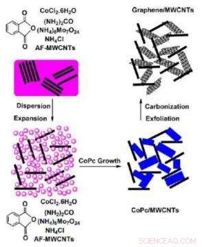 Sponge-Like Graphene Boosts Supercapacitor Performance with High Power and Energy Densities