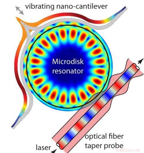 NIST Engineers Develop Advanced On‑Chip Optomechanical Sensors for Atomic Force Microscopy