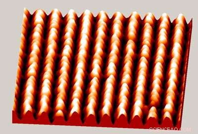 Electrons Defy Conventional Paths in Ultra‑Thin Gold Wires