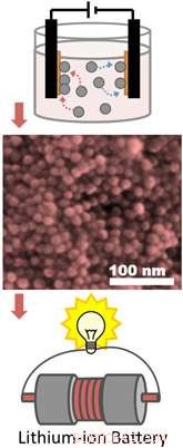 Enhancing Lithium Battery Performance with Nanoparticle-Infused Electrodes