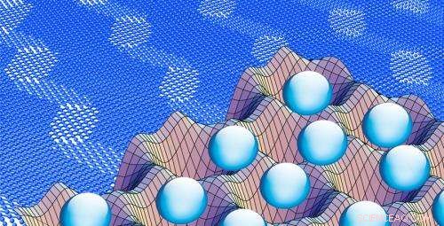 Nanoscopic Sliding Revealed: New Research Uncovers Friction Mechanisms