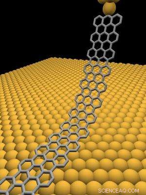 Graphene Nanoribbon Conductance Reveals How to Optimize Molecular Wires
