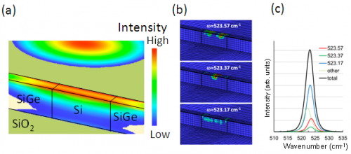 New 3‑D Stress Analysis Simulator Enhances Design of Ultra‑Small Silicon Devices