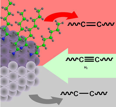 Capping Ligands: Precision Switches for Selective Hydrogenation