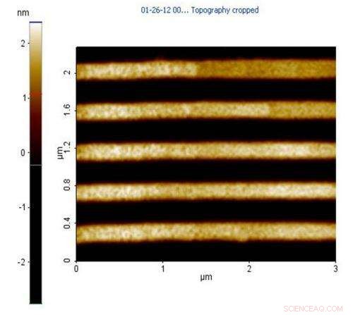 Semiconducting Graphene via Patterned SiC: Unlocking Bandgap for Advanced Electronics