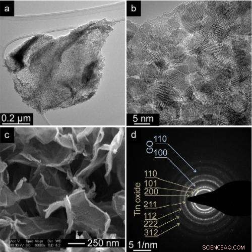 Revolutionary Coating Method Enhances Next‑Gen Lithium Battery Anodes