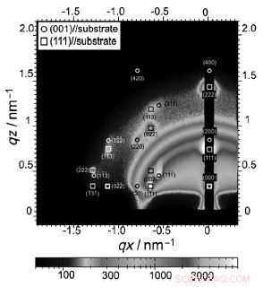 Ordered Silicon Nanocrystal Arrays Offer a Novel Platform to Engineer Light‑Emitting Properties