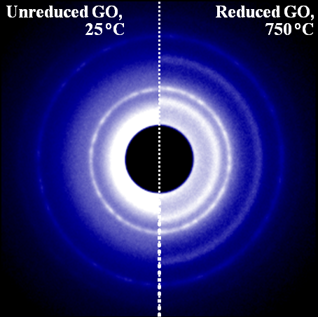 Pushing Past Silicon: Advancing Carbon‑Based Nanoelectronics with Graphene