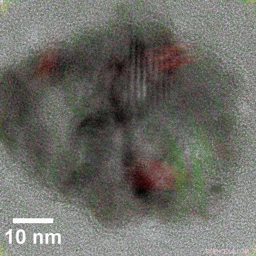 Particle Size Determines Efficiency of NiO Nanoparticle Reduction