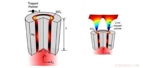 Advanced Optical Tweezers Capture Nanometer‑Scale Specimens