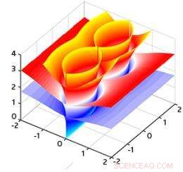 New Graphene Sheet Property Paves Way for Advanced Optoelectronic Devices