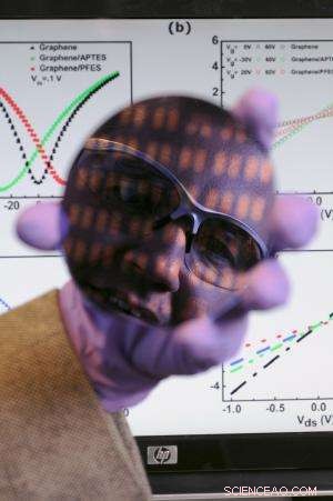 Self‑Assembled Monolayers Forge Robust p‑n Junctions in Graphene Films