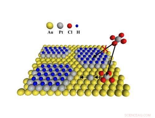 Breakthrough Atomic‑Layer Electrodeposition Yields Unexpected Platinum Film Performance