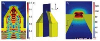 Color Imaging at the Nanoscale: A Breakthrough Microscopy Technique