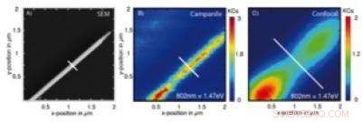 Color Imaging at the Nanoscale: A Breakthrough Microscopy Technique