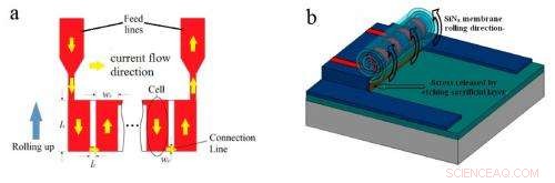 Self‑Rolled Tubes Enable Ultra‑Compact Electronics