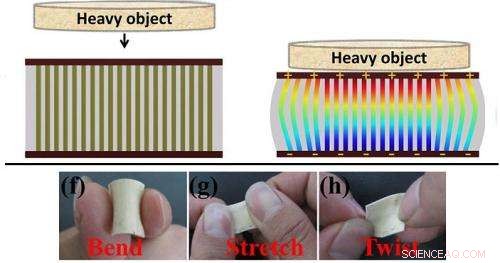 Nanogenerators Achieve Triple Record Output
