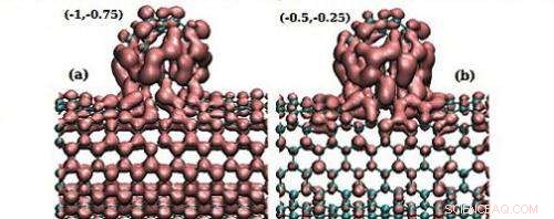 How Computational Physics Shapes the Next Generation of Electronic Devices