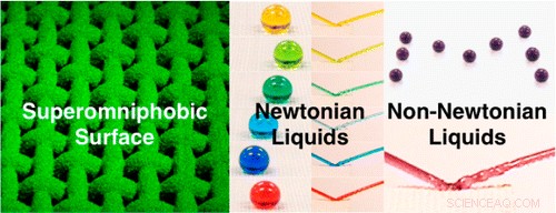 University of Michigan Scientists Develop Ultra-Repellent Surface That Deflects Oil, Water, and Acidic Solutions