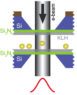Electron Beam Precision: Scientists Master Nanoparticle Manipulation