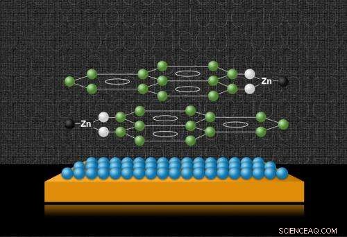 Molecular Memory Achieves Near Room‑Temperature Storage with Graphene Fragments