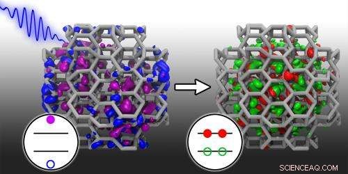 Simulating Dual Electron-Hole Generation to Boost Solar Cell Efficiency