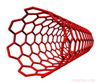 In-Depth Guide to the Fundamentals of High-Performance Nanotubes